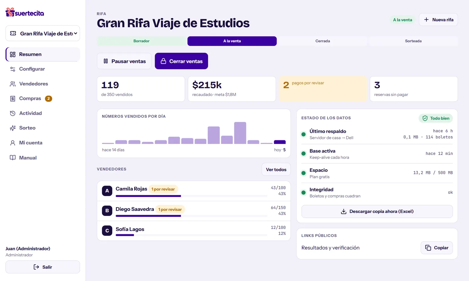 Resumen: avance, recaudación, ventas por día y estado de los datos