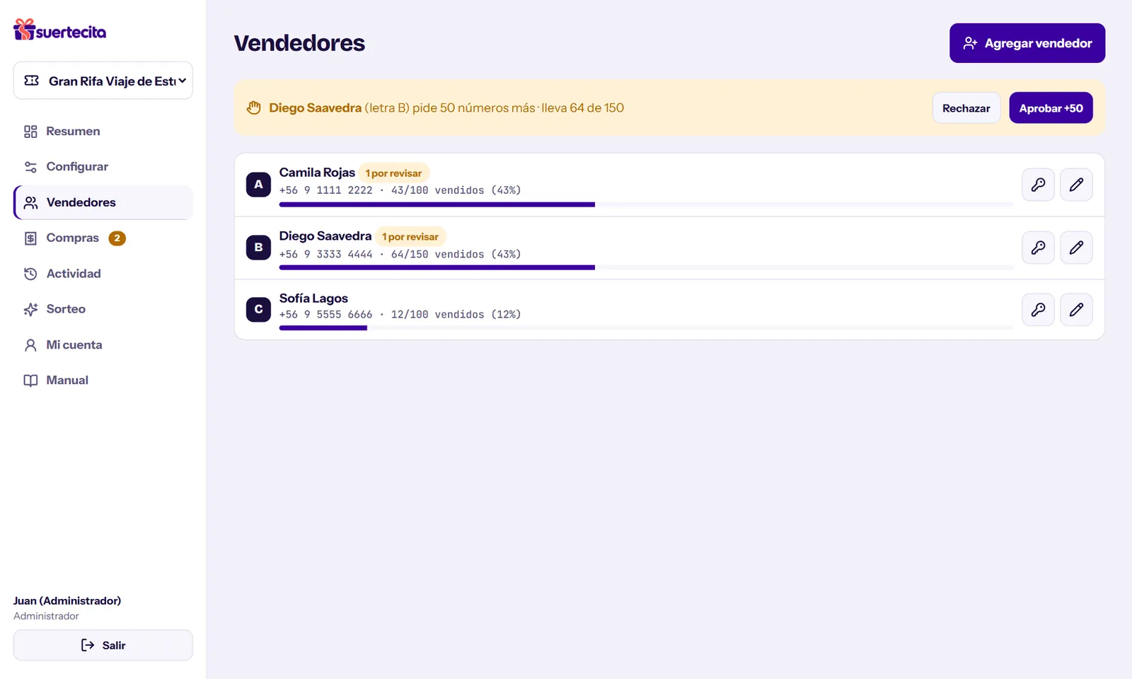 Vendedores con su avance y una solicitud de cupo